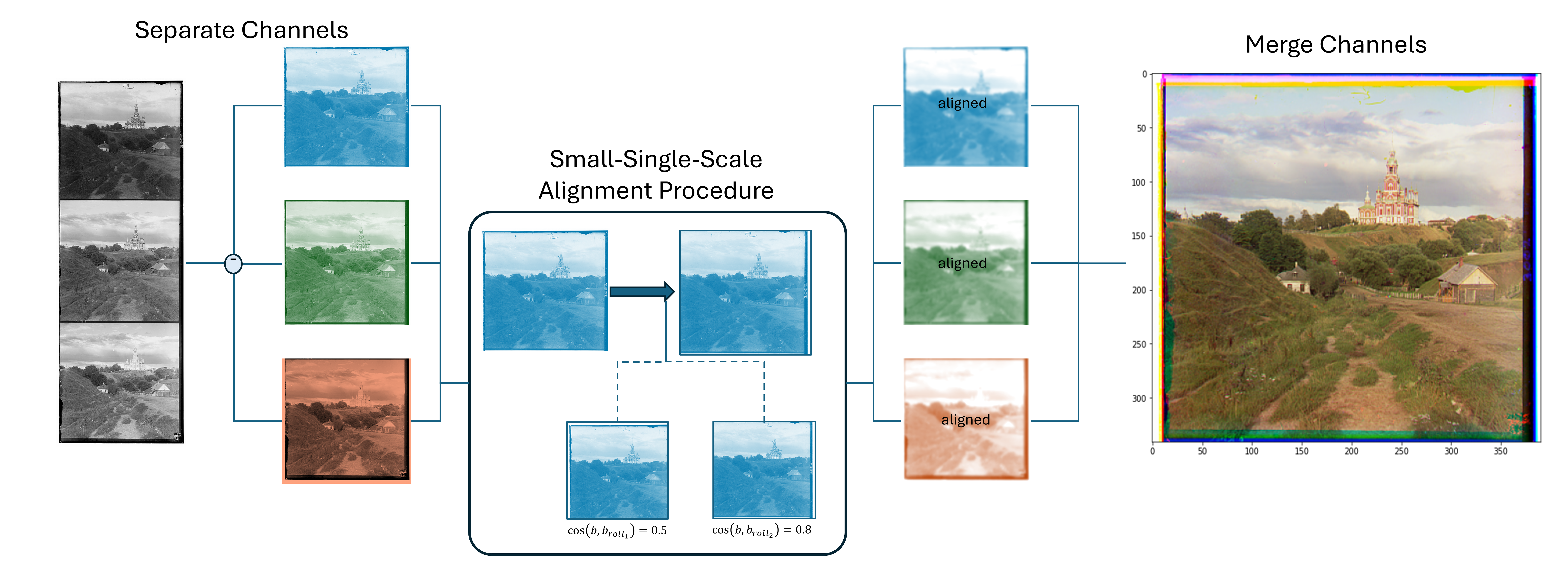 Displacement Search in Small Images