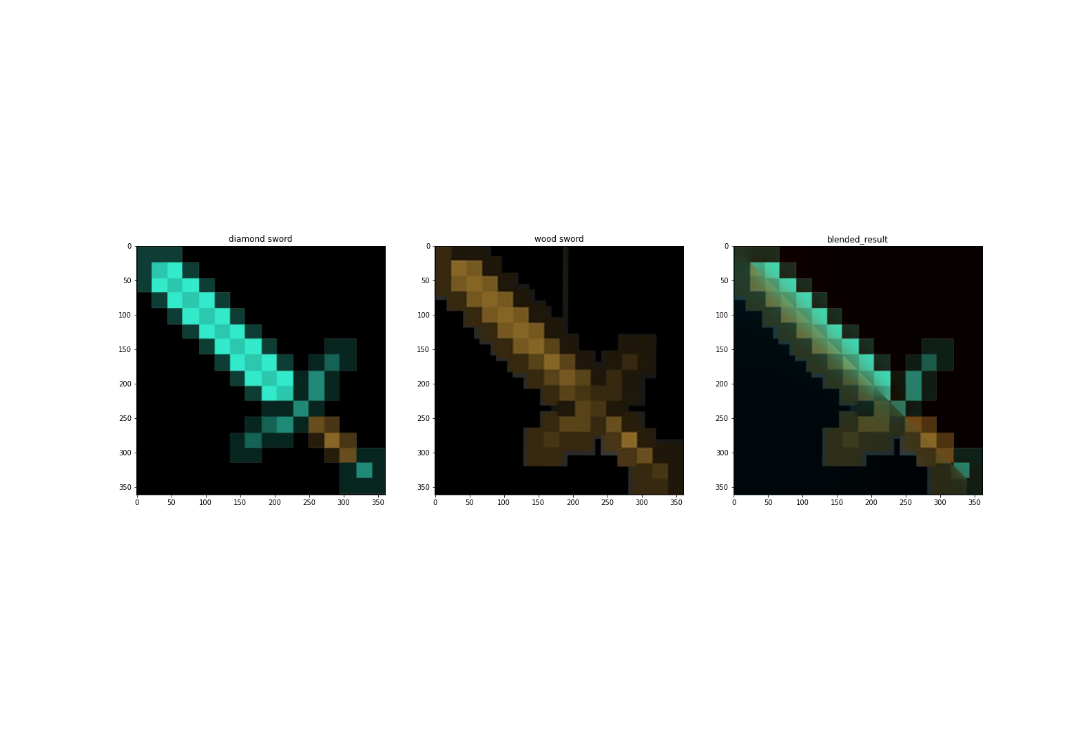 blended-swords-results