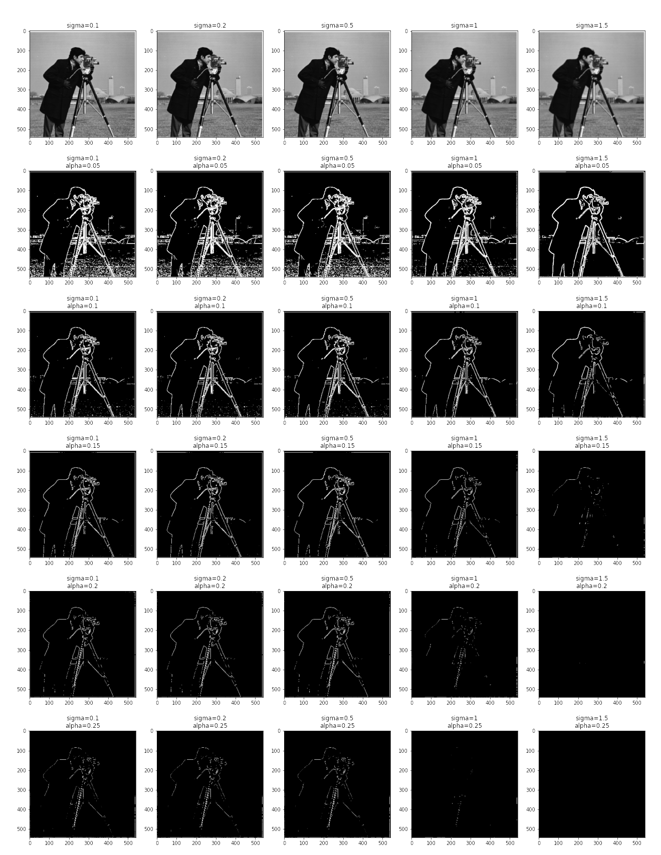 Cameraman Gradients Method 2