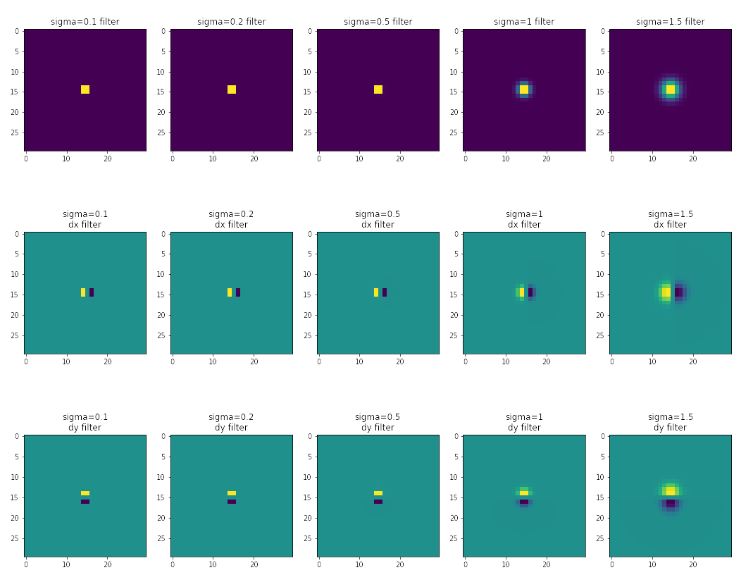 Cameraman Gradients Method 3 Filters