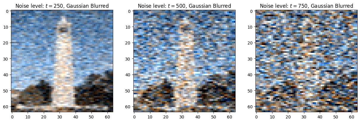 forward gauss